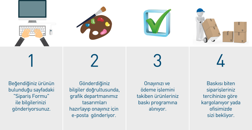 Nasıl Sipariş Verebilirim ?